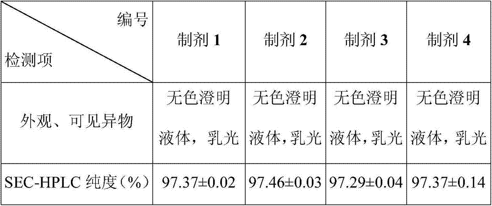 Adalimumab-containing pharmaceutical composition