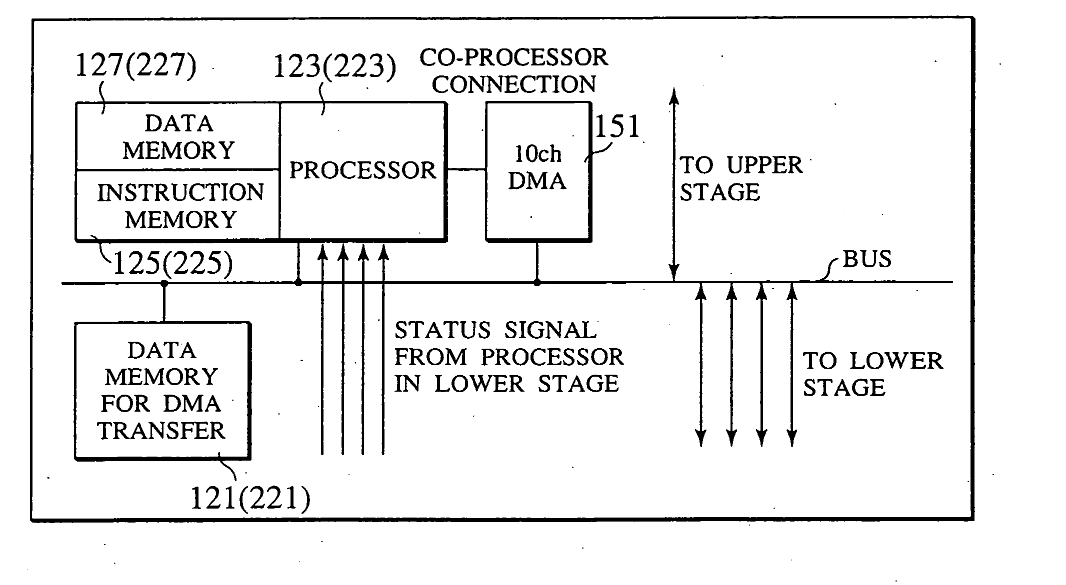 Parallel computer having a hierarchy structure