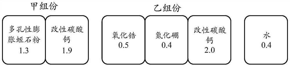 Building interior and exterior wall fireproof material containing nano-porous flame-retardant material