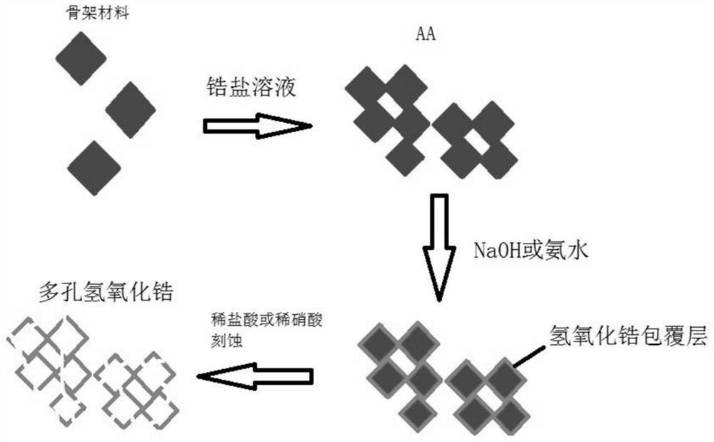 Building interior and exterior wall fireproof material containing nano-porous flame-retardant material