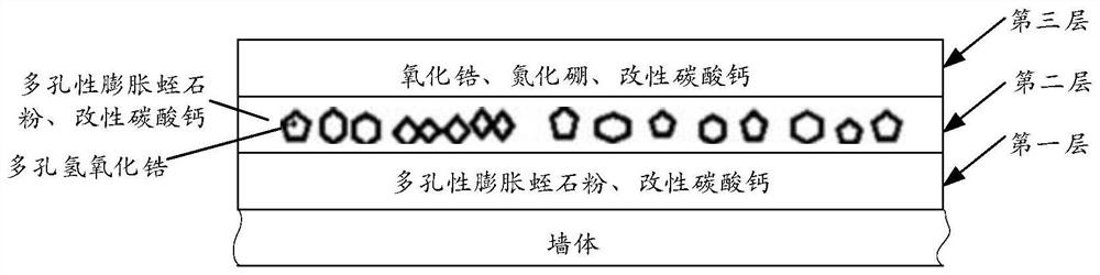 Building interior and exterior wall fireproof material containing nano-porous flame-retardant material