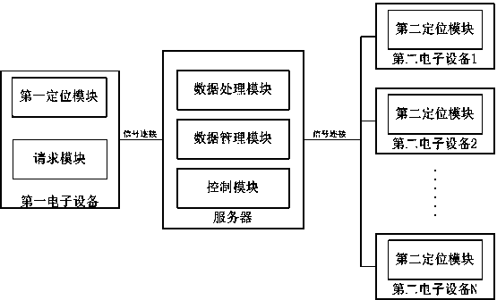 Roll call attendance-checking method, system and server