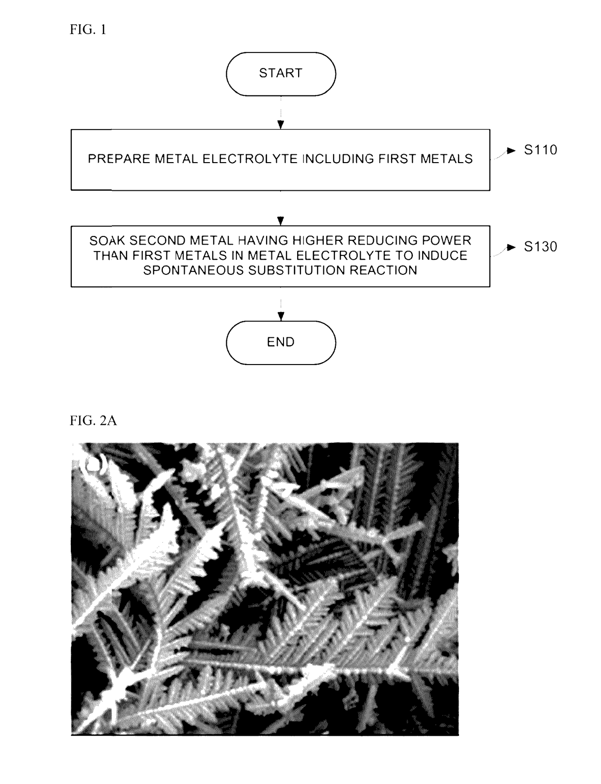 Method of manufacturing powder having high surface area