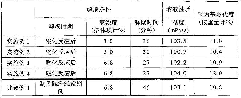 Method for producing low-substituted hydroxypropylcellulose