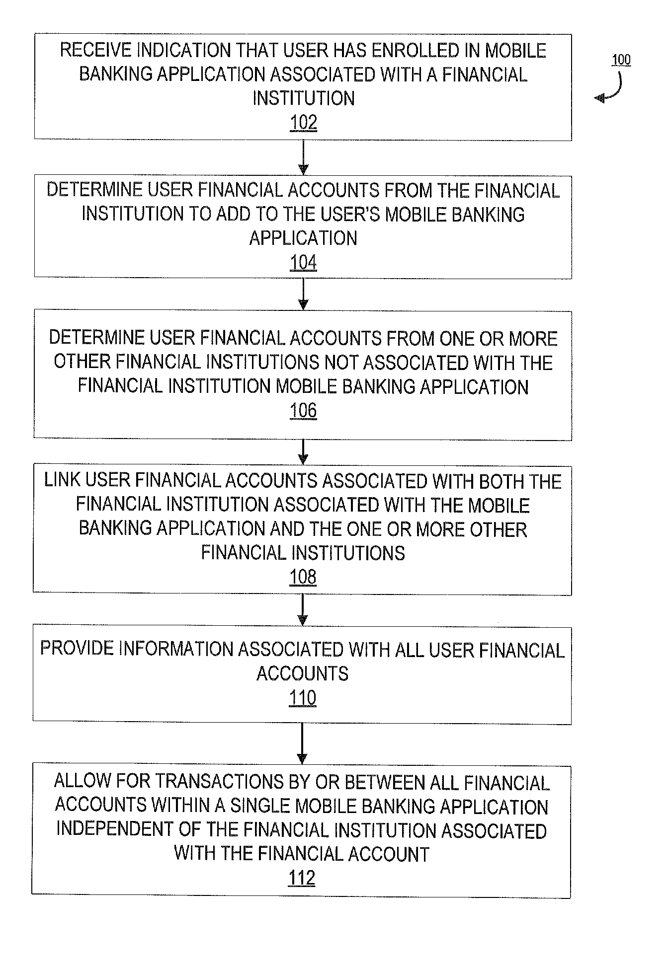 Financial institution account networking