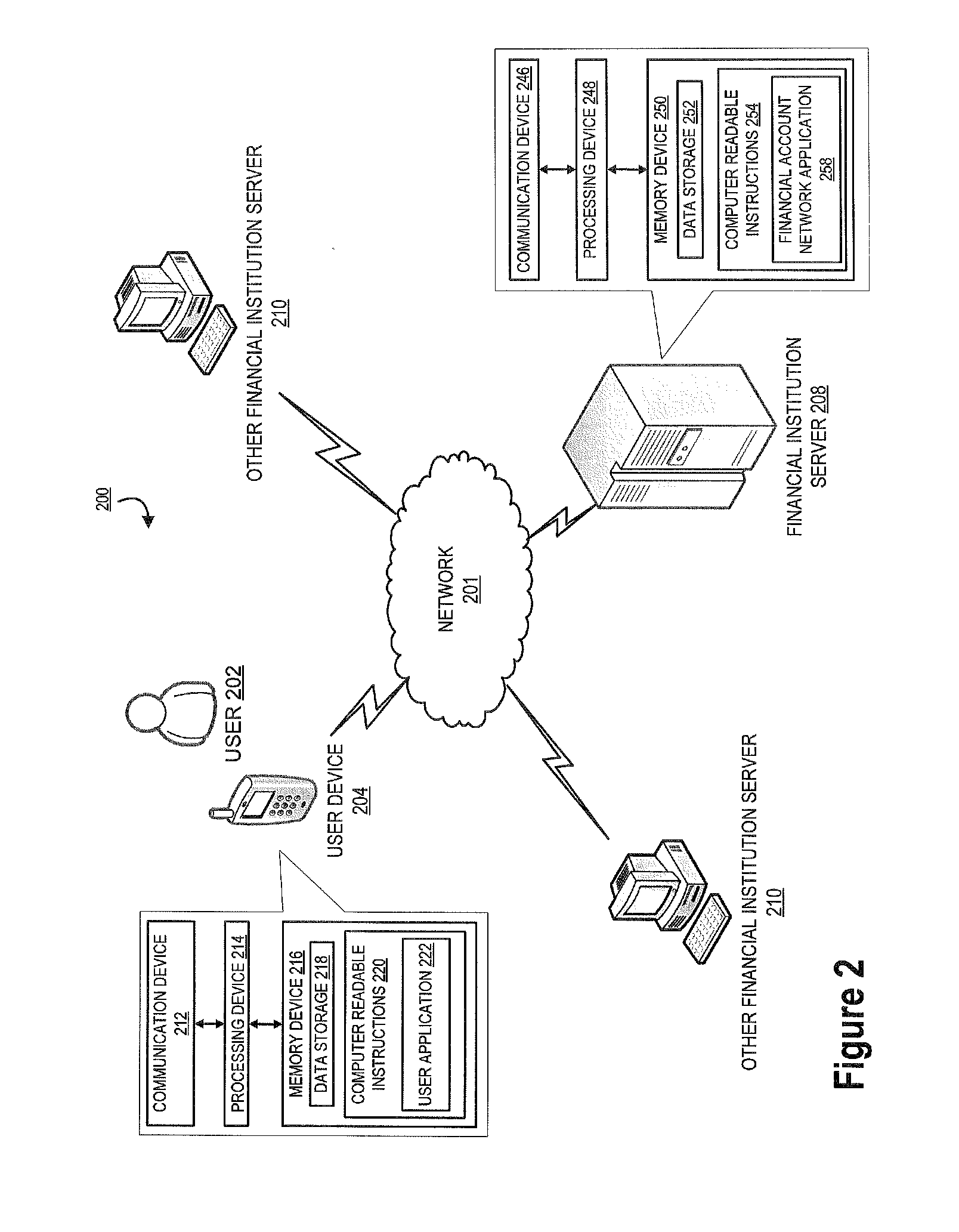 Financial institution account networking