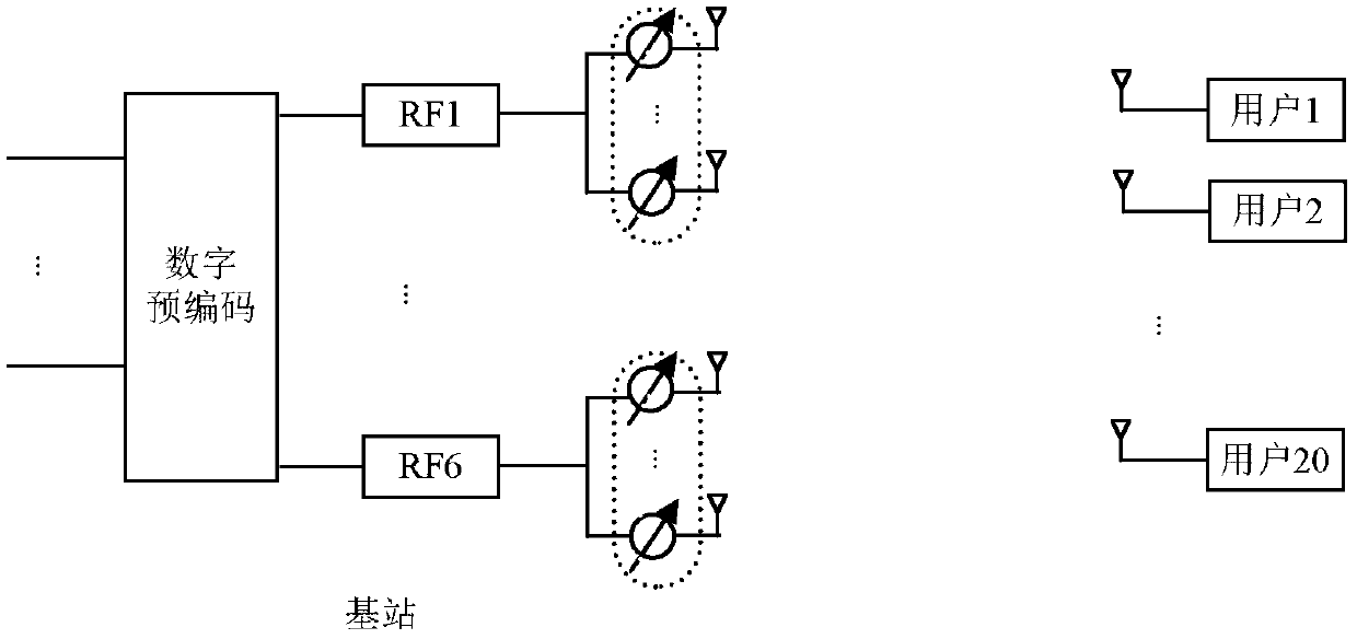 A User Scheduling Method Using Airspace Location Characteristics