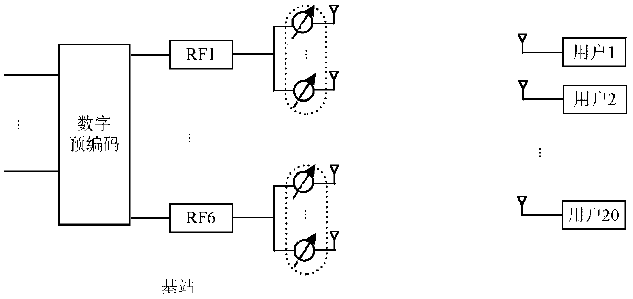 A User Scheduling Method Using Airspace Location Characteristics