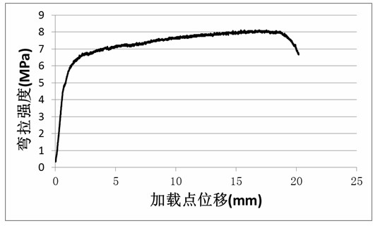 Method for pre-mixing high-ductility cement-based composite material