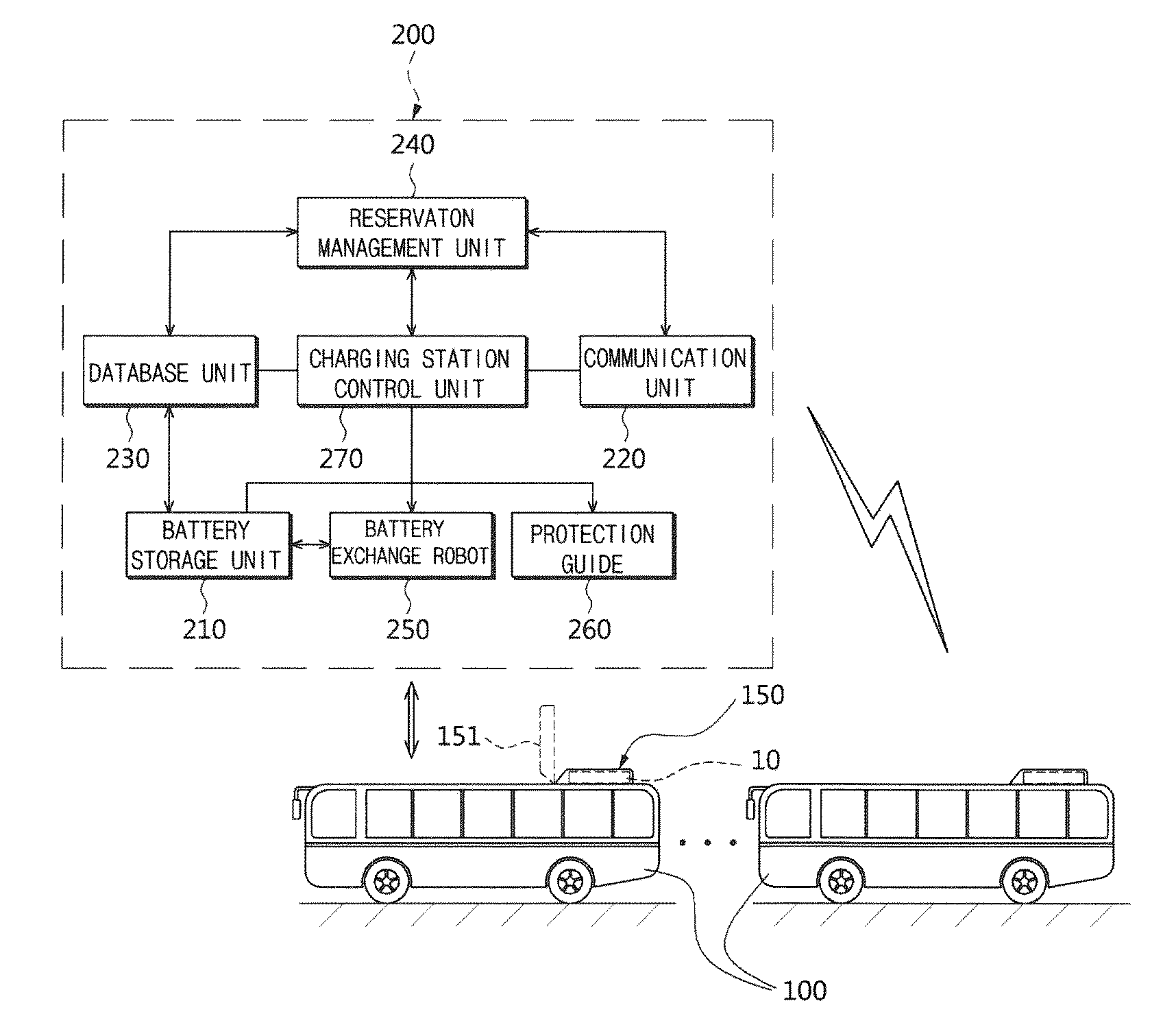 Electric vehicle, battery charging station, battery exchanging reservation system comprising the same and method thereof