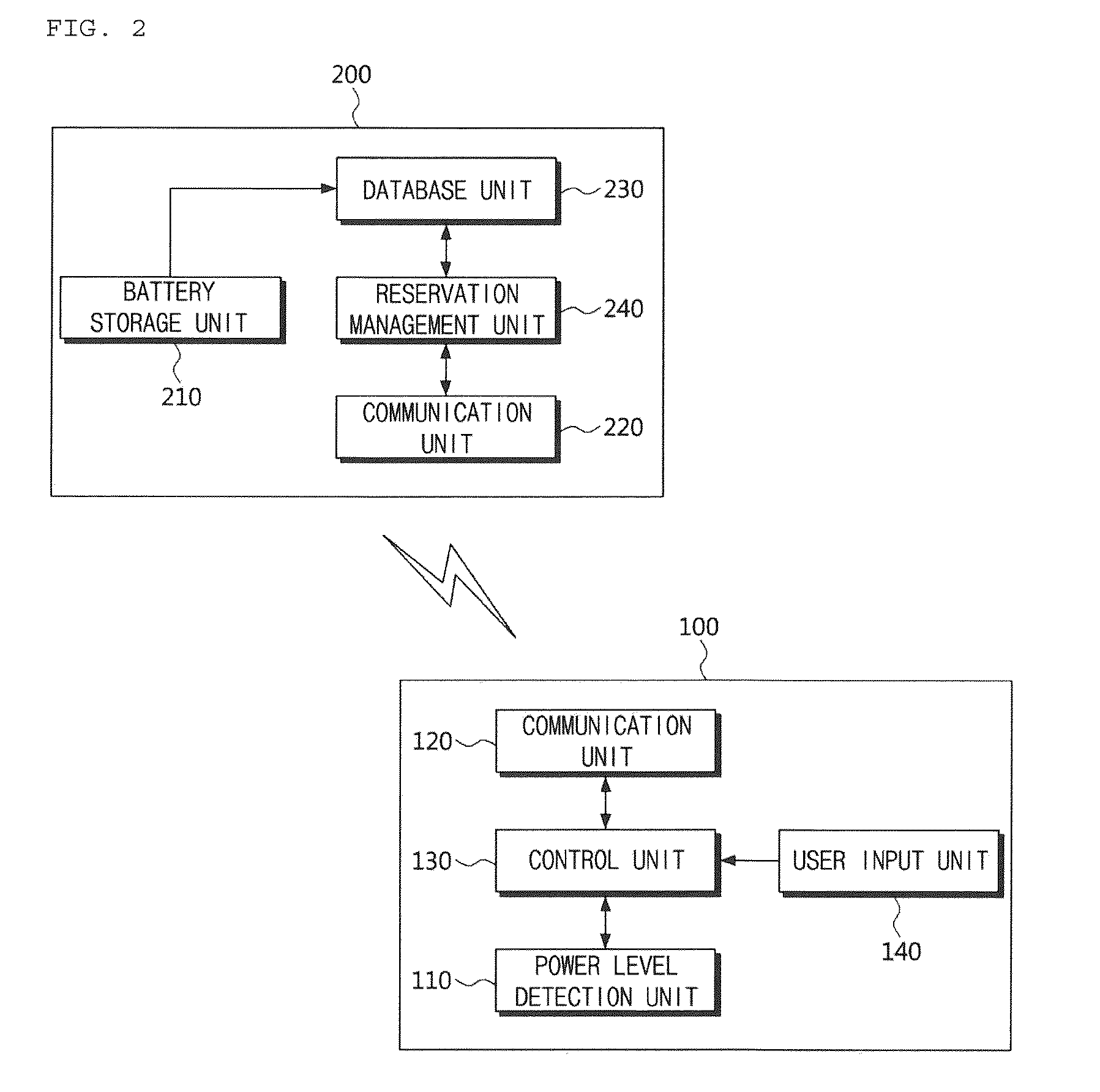 Electric vehicle, battery charging station, battery exchanging reservation system comprising the same and method thereof