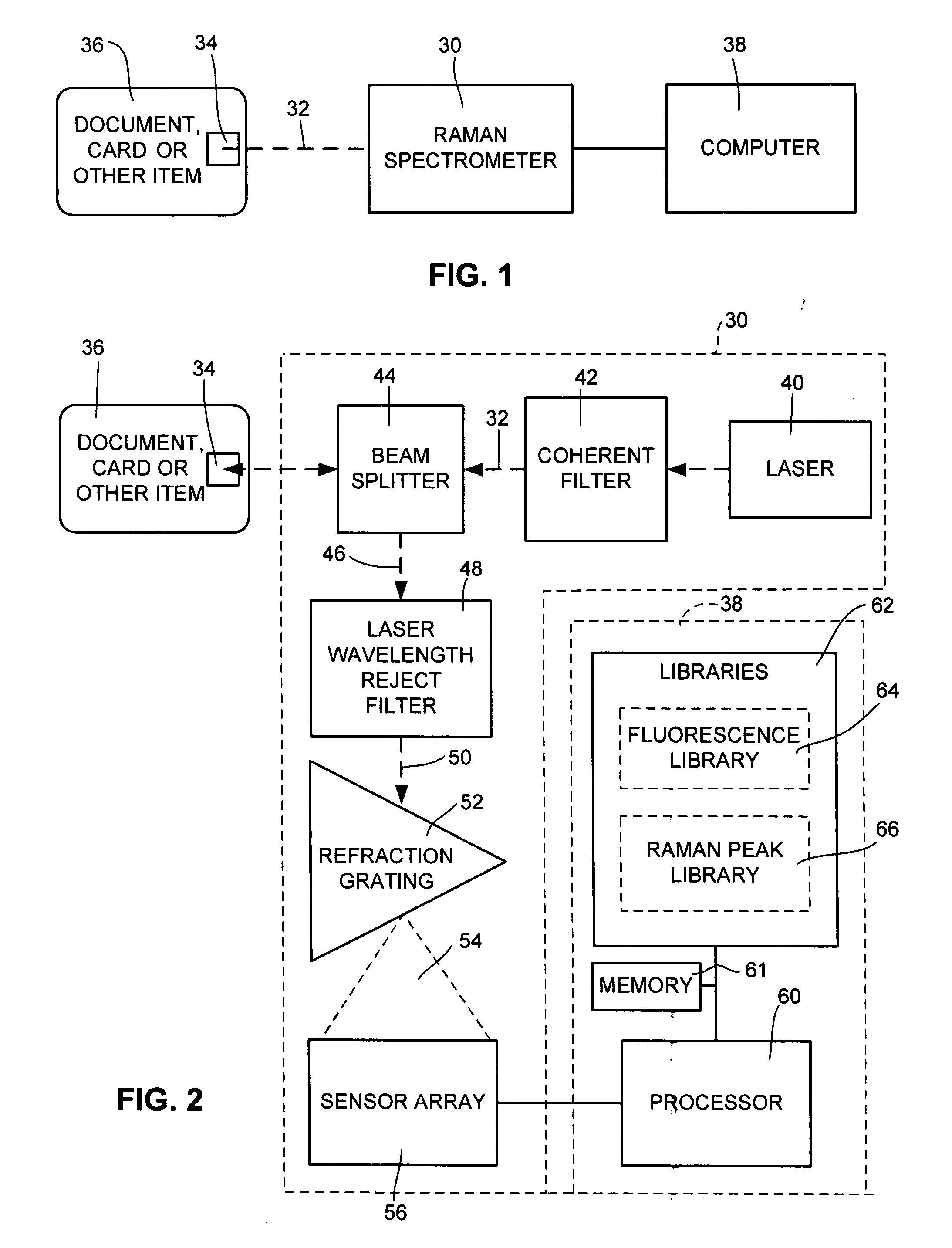 Raman spectrometry authentication