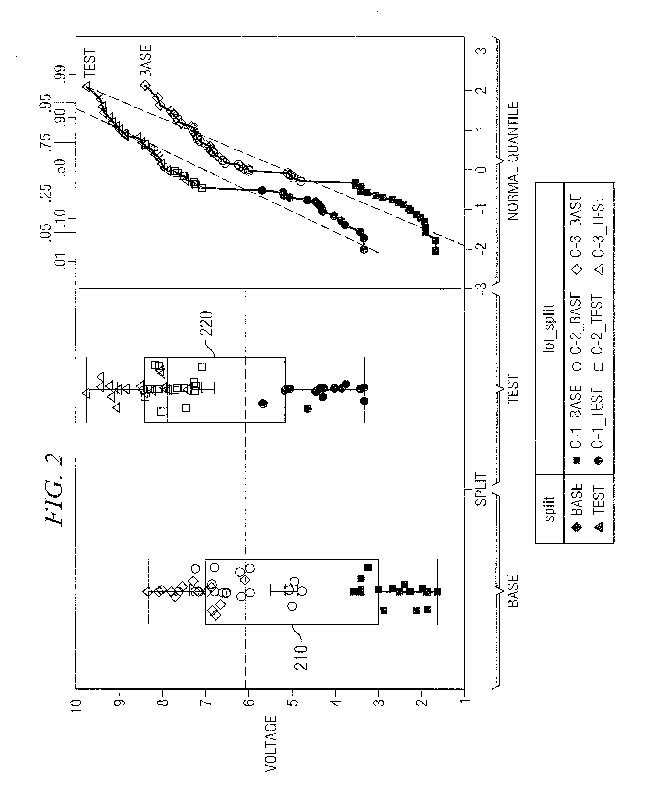 Methods of analyzing integrated circuit equivalency and manufacturing an integrated circuit