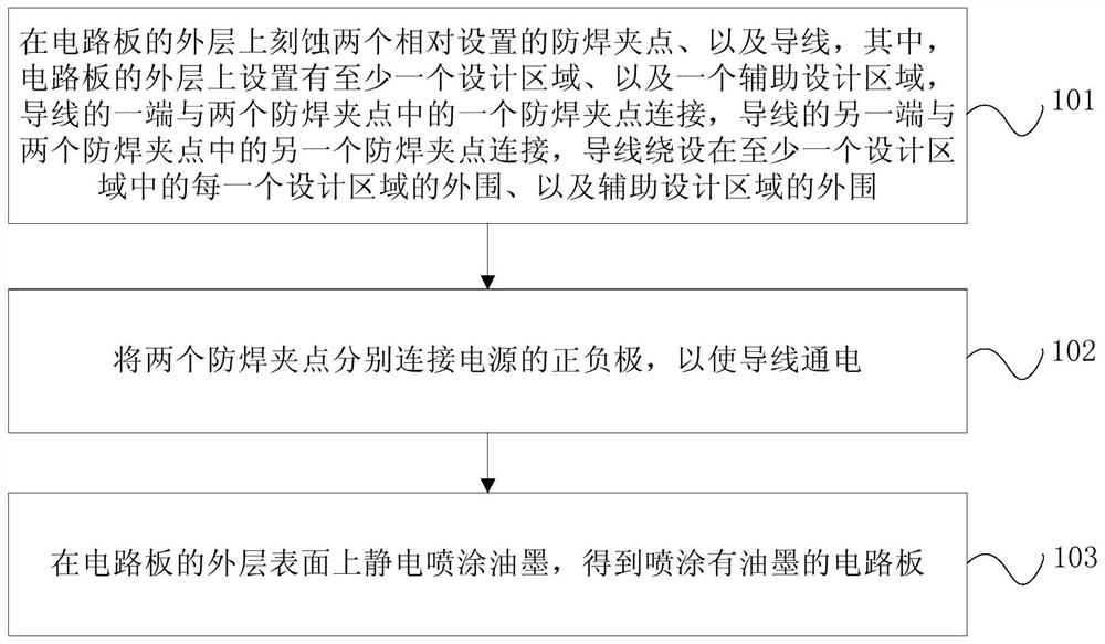 Method for preparing circuit board and circuit board