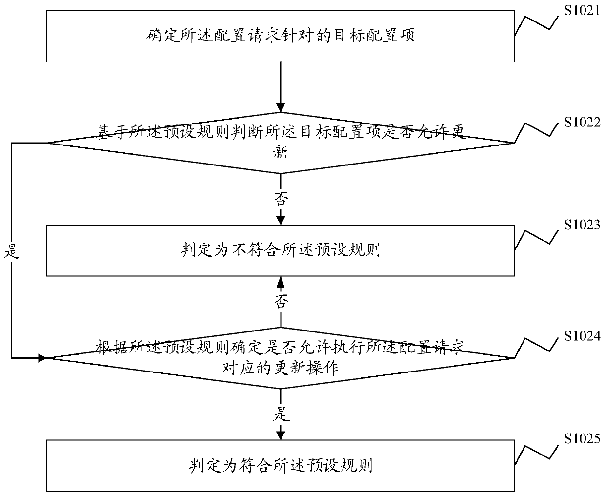 Report generation method and system, electronic equipment and storage medium