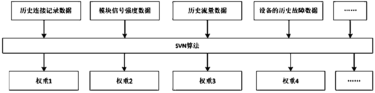 Flow management system, flow threshold calculation method and air conditioning system