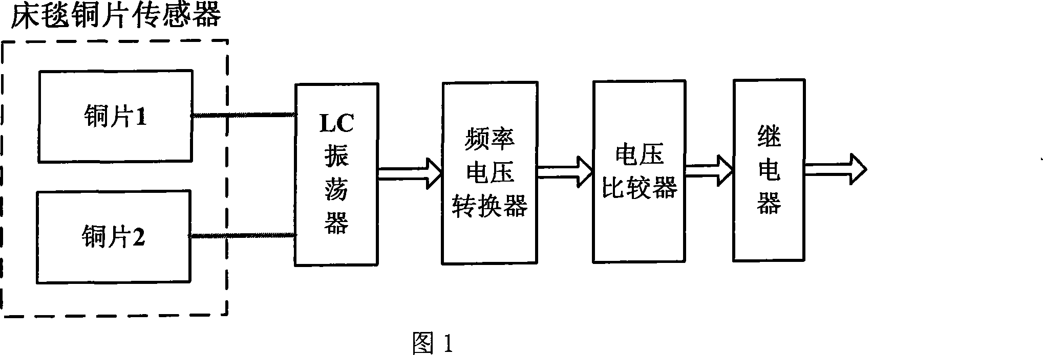 A capacitance transducer of human body medium for bed use