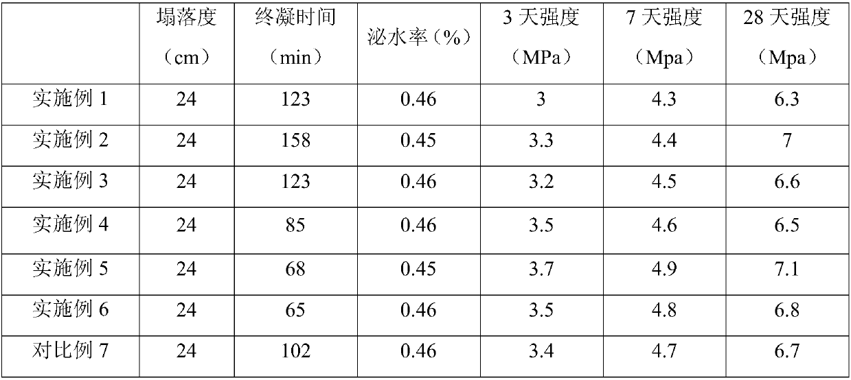 Semi-hydrated phosphogypsum filling material and preparation method thereof