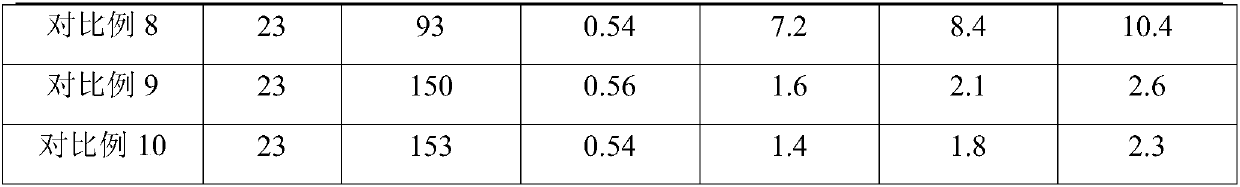 Semi-hydrated phosphogypsum filling material and preparation method thereof