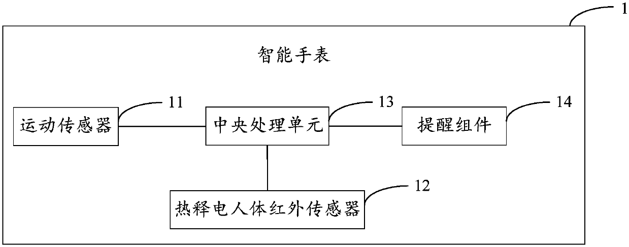 Intelligent watch, anti-collision reminding method and device based on intelligent watch