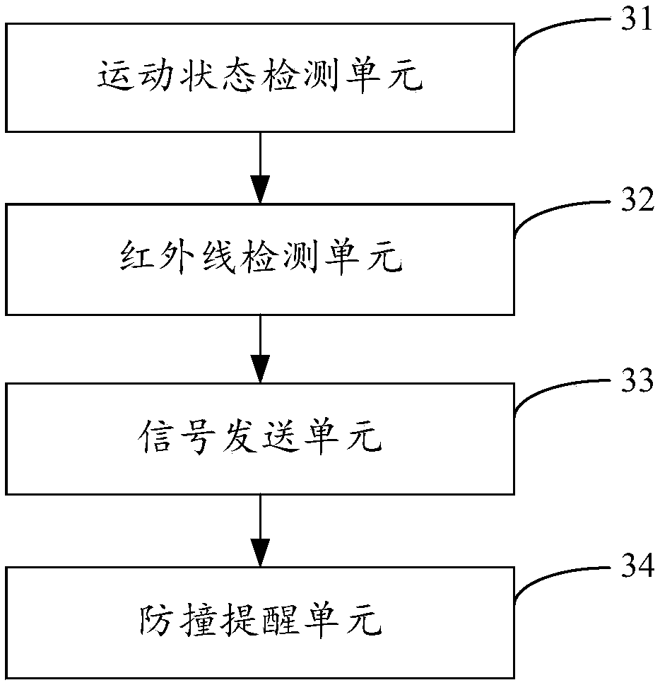 Intelligent watch, anti-collision reminding method and device based on intelligent watch