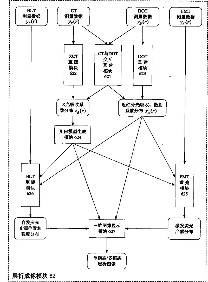 Multi-mode molecular tomography system