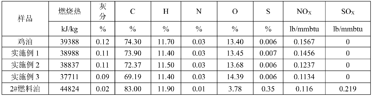 Microemulsion fuel oil prepared from waste and abandoned animal grease and processing method thereof