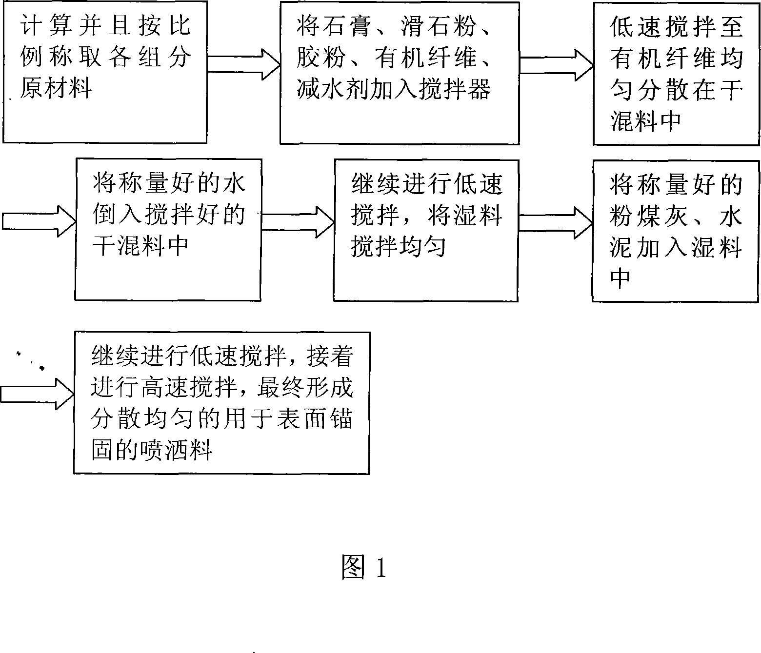 Sprinkling material used for surface anchoring and preparation method thereof