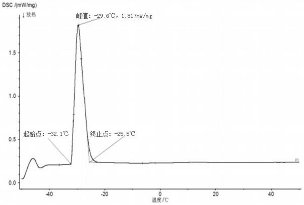 A kind of preparation method of low-melting point five-element gallium-based liquid alloy