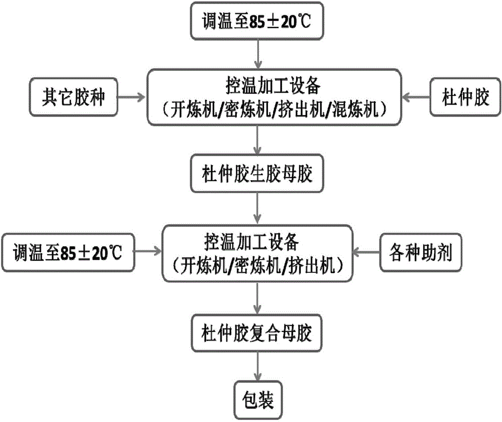 Gutta-percha masterbatch co-blended material capable of being directly used as traditional rubber material