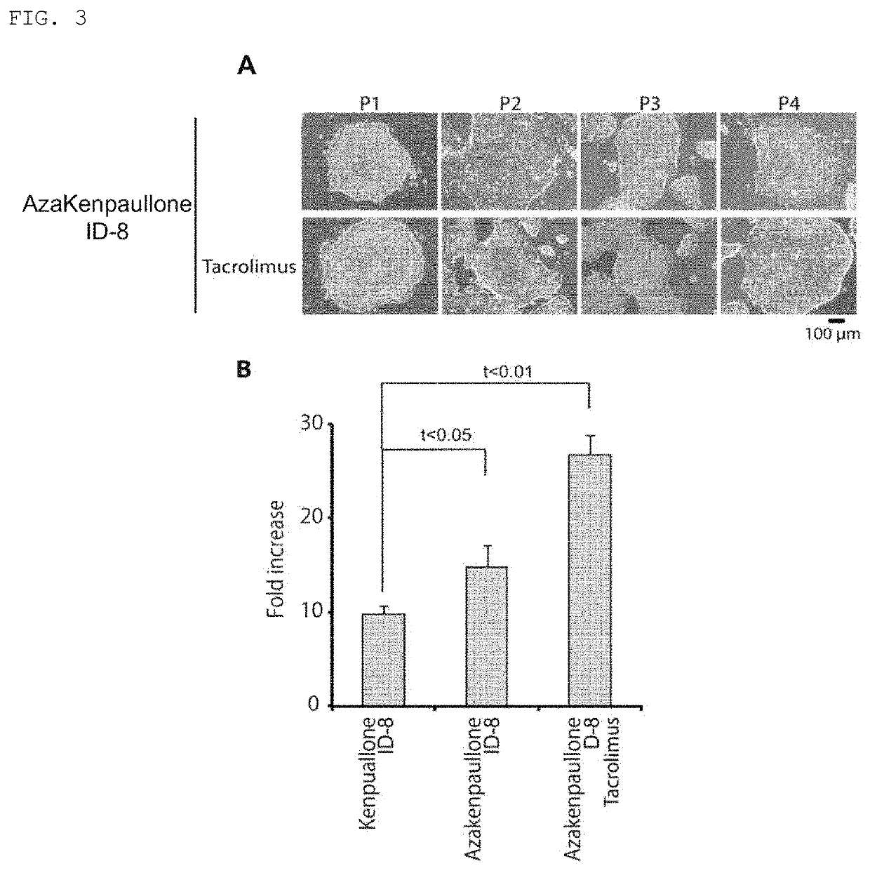 Culture medium for pluripotent stem cells