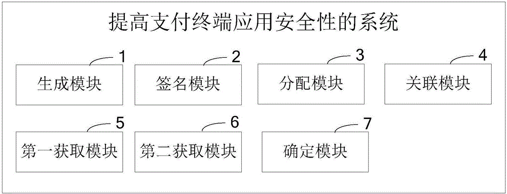 Method and system for improving payment terminal application security