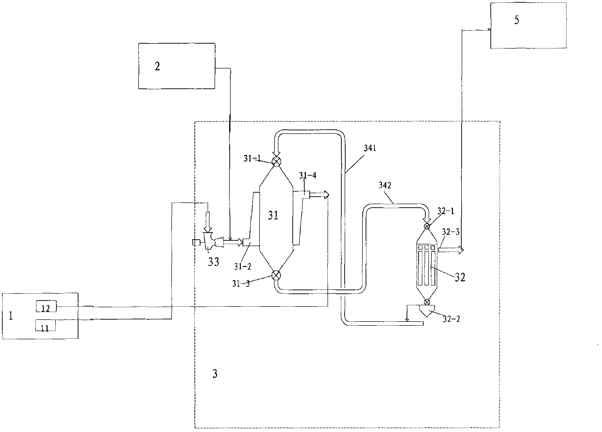 Sintering smoke treatment system and sintering smoke treatment method