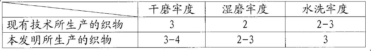 Photochromic printing process of real wax clothing material