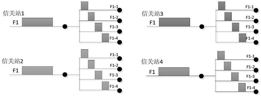 Implementation method of hts satellite payload in radio frequency domain based on n-active architecture