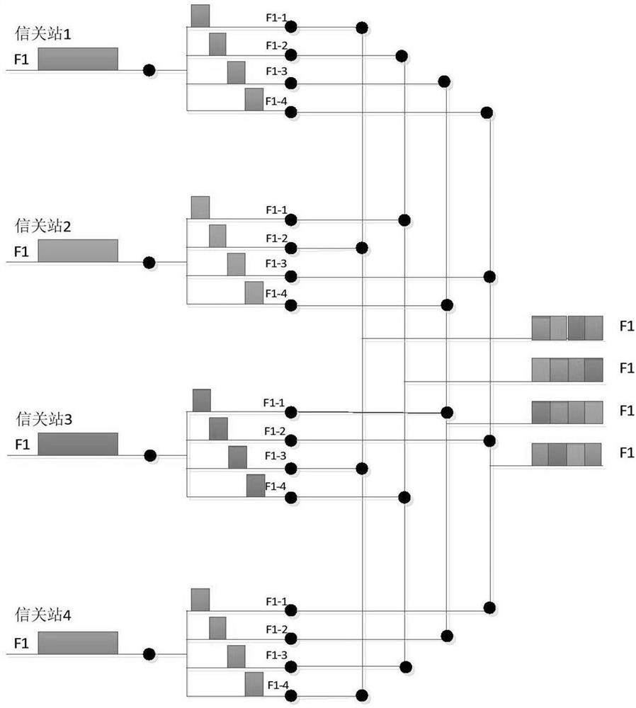 Implementation method of hts satellite payload in radio frequency domain based on n-active architecture