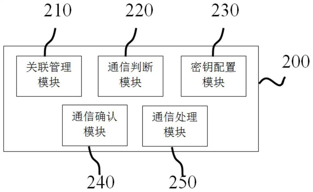 Power equipment management method and device based on Internet of Things, equipment and storage medium