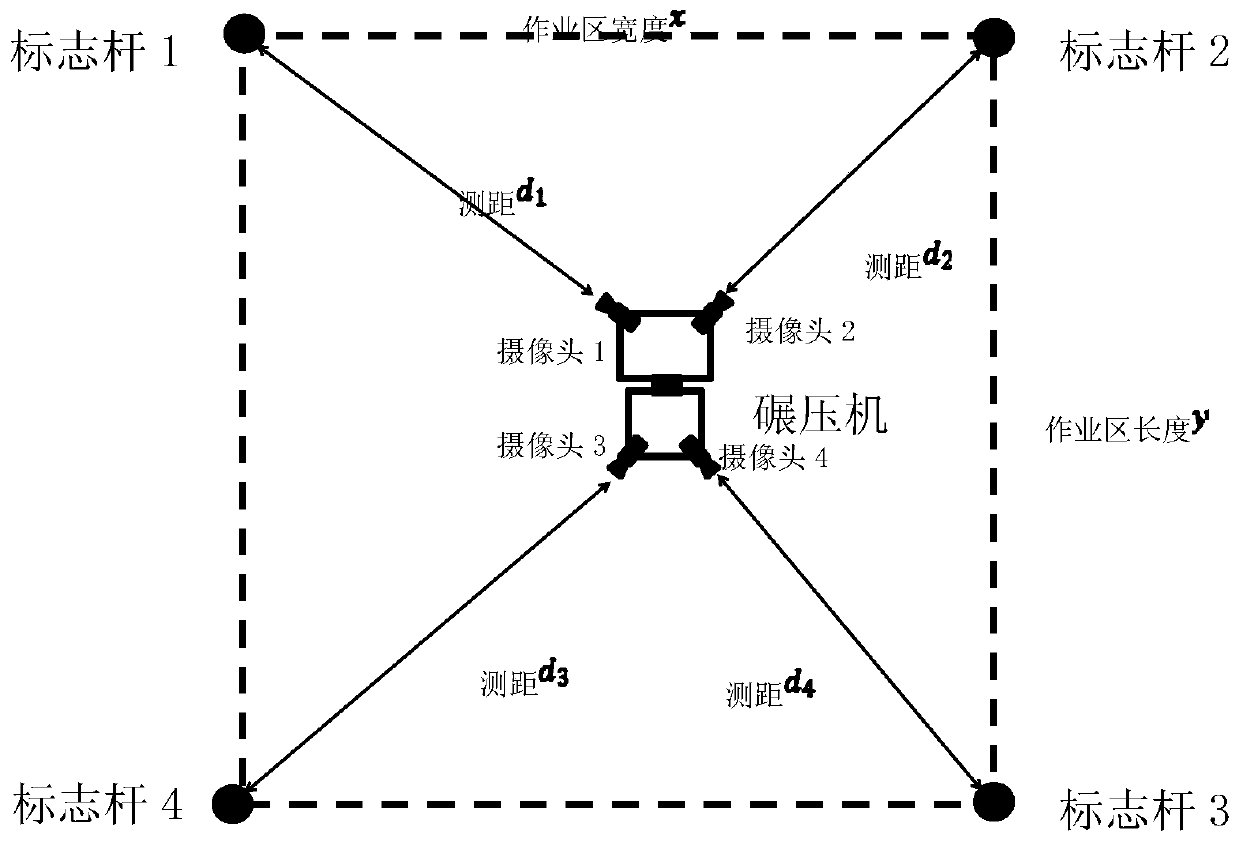 Unmanned rolling machine positioning method