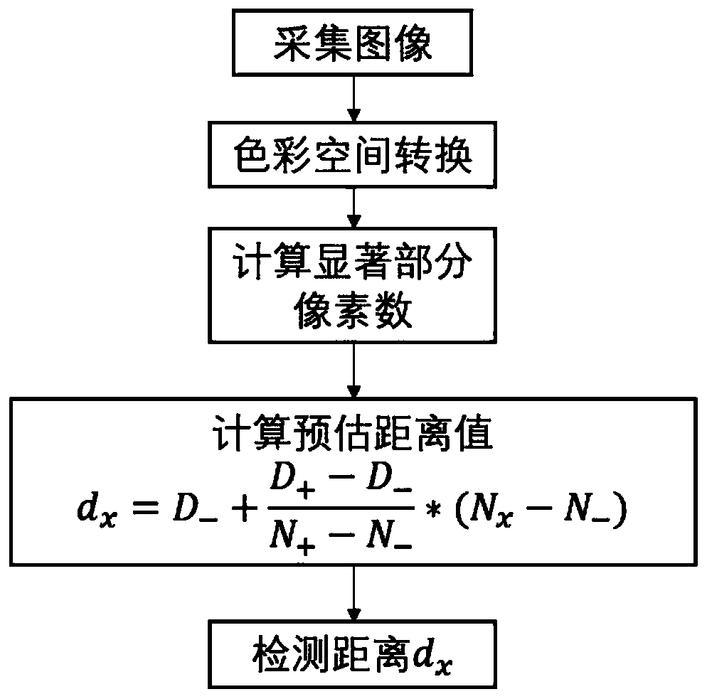 Unmanned rolling machine positioning method