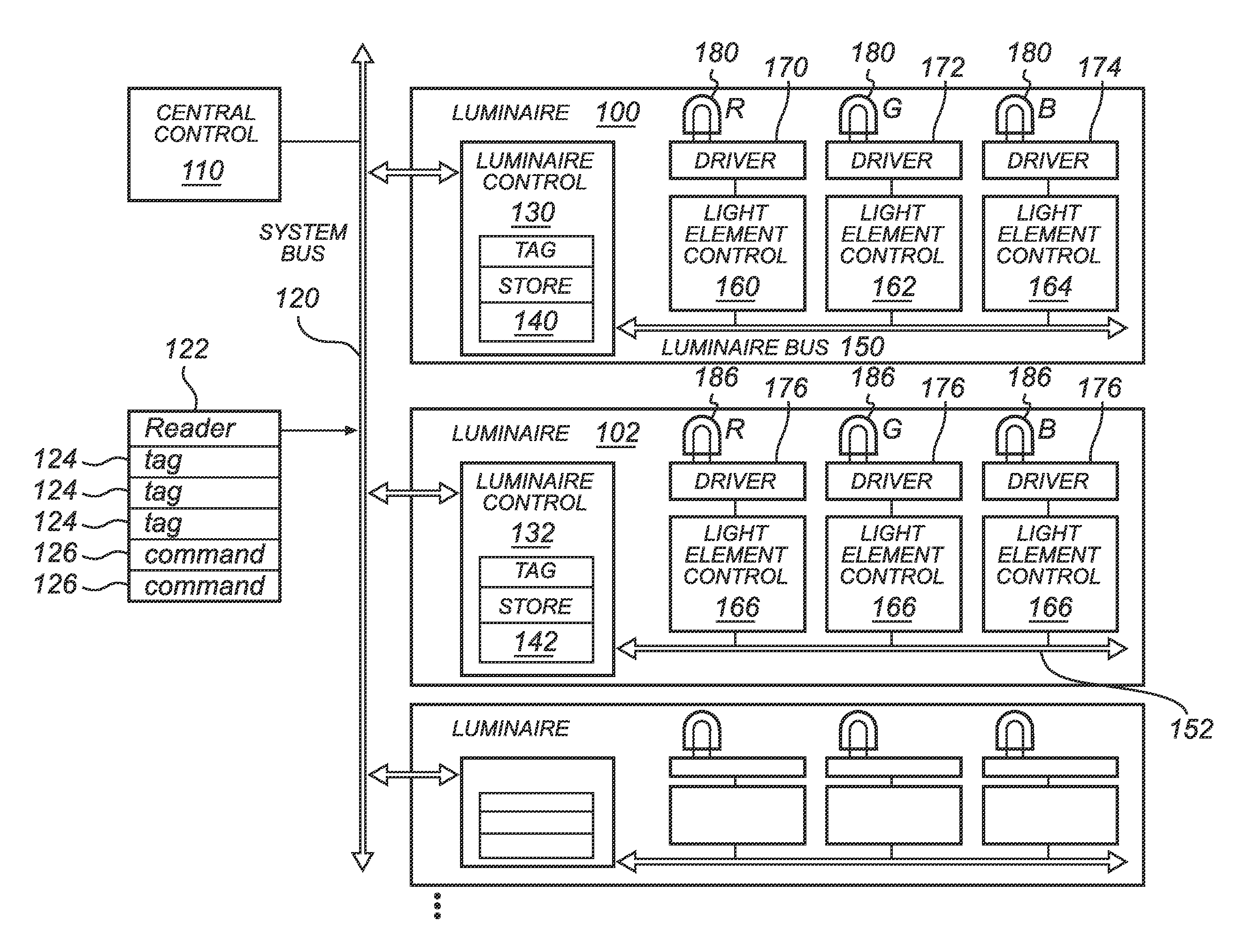 Light source luminaire system light element control by symbol tag interpreter