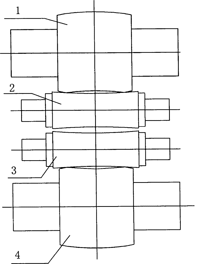 Modification configuration finishing roll group and modification configuration method thereof