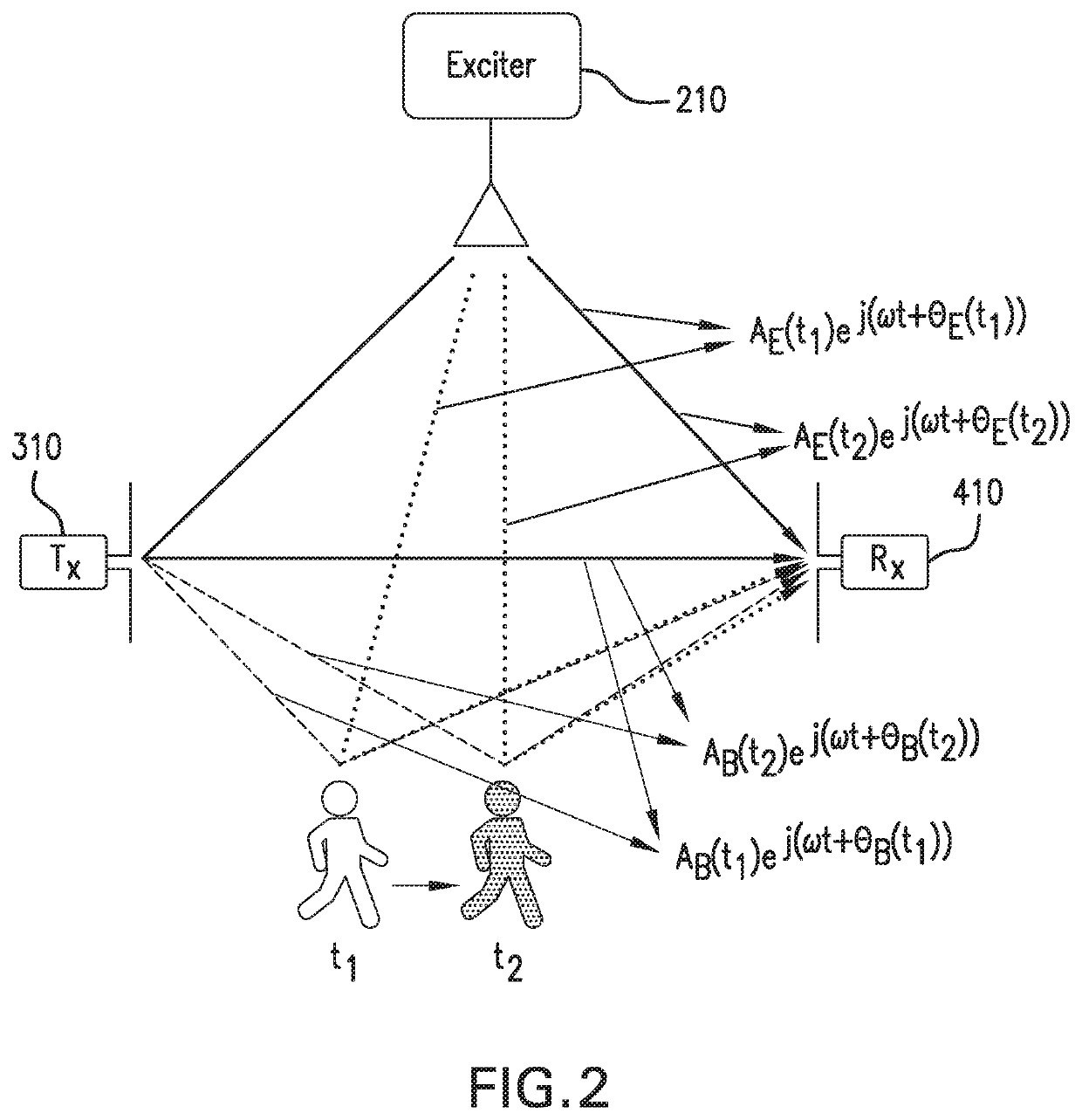 Method for passive wireless channel estimation in radio frequency network and apparatus for same