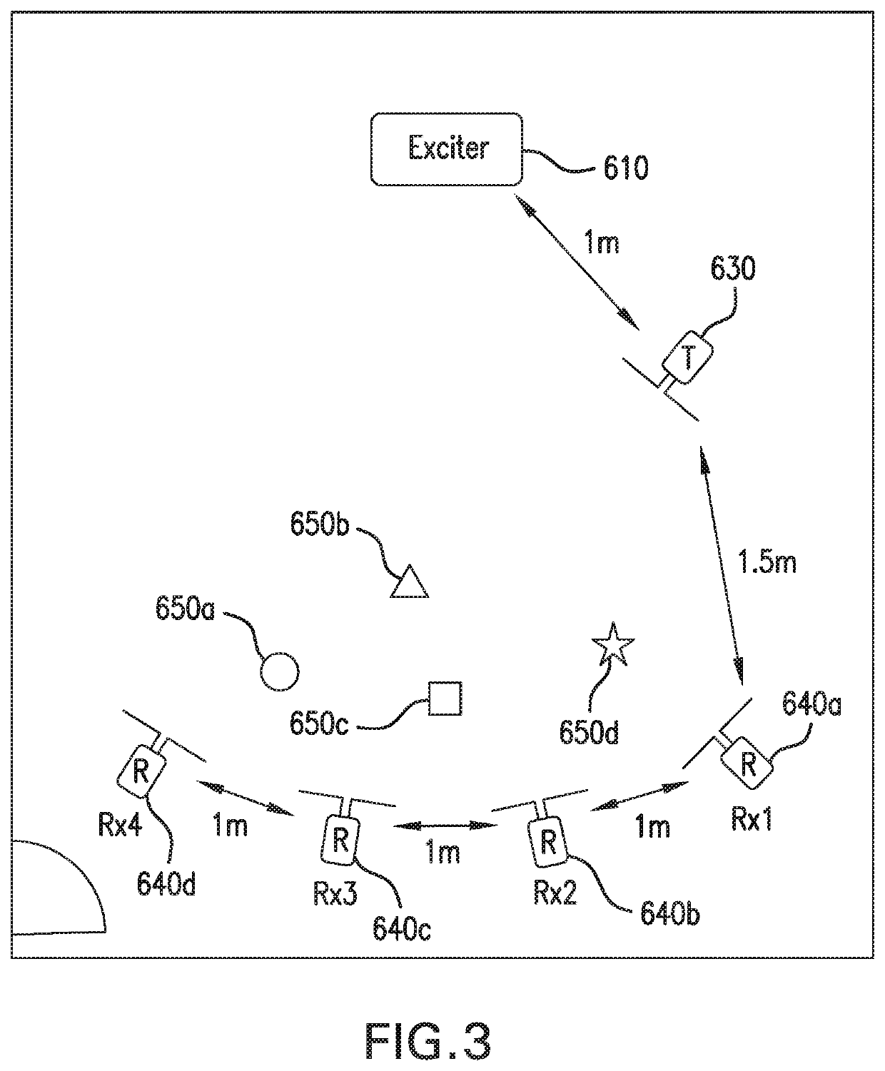 Method for passive wireless channel estimation in radio frequency network and apparatus for same