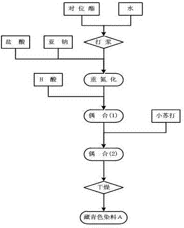 Synthesis method of black active dyestuff compound