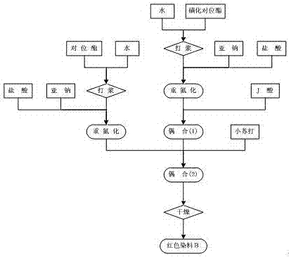 Synthesis method of black active dyestuff compound