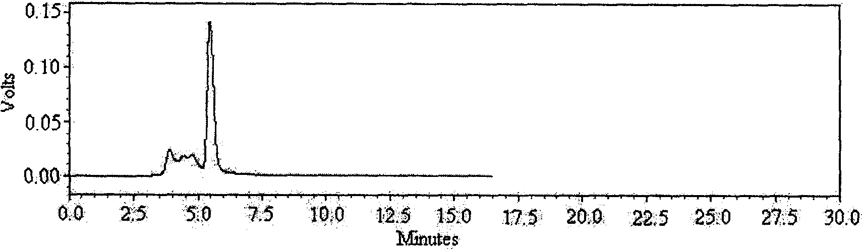 Method for extracting and separating silver linden glycoside from oriental paperbush flower