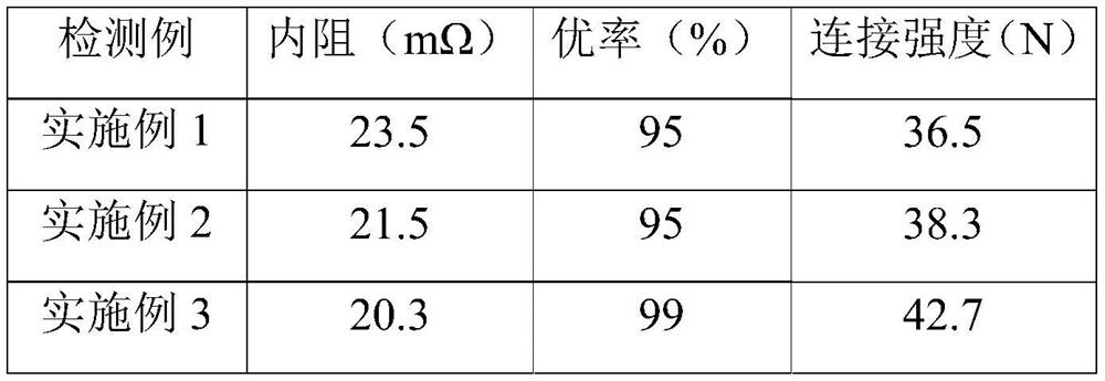 Preparation method of composite current collector