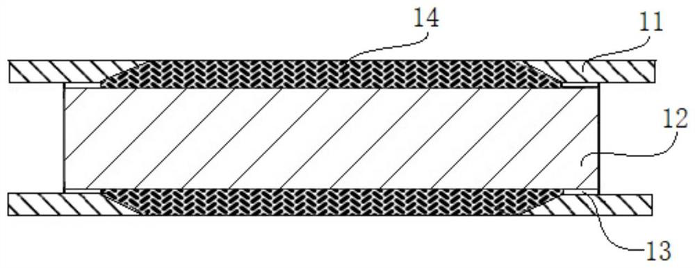 Preparation method of composite current collector