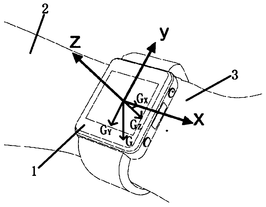 A method for brightening the screen of a smart watch by raising one's hand