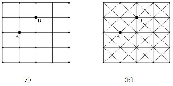 Multi-strategy optimization-based multi-layer overall wiring method for super-large-scale integrated circuit